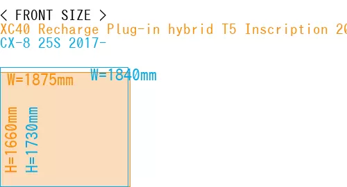 #XC40 Recharge Plug-in hybrid T5 Inscription 2018- + CX-8 25S 2017-